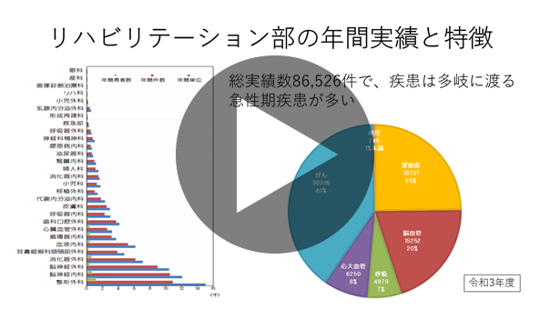 診療科紹介動画