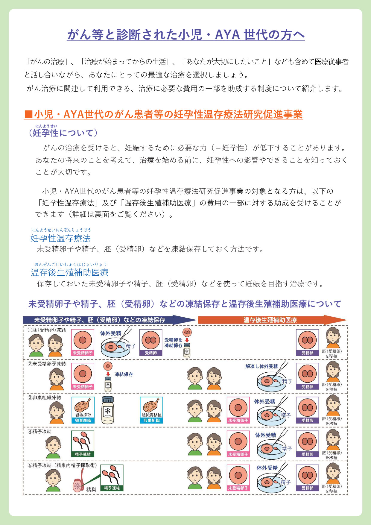 小児・AYA世代