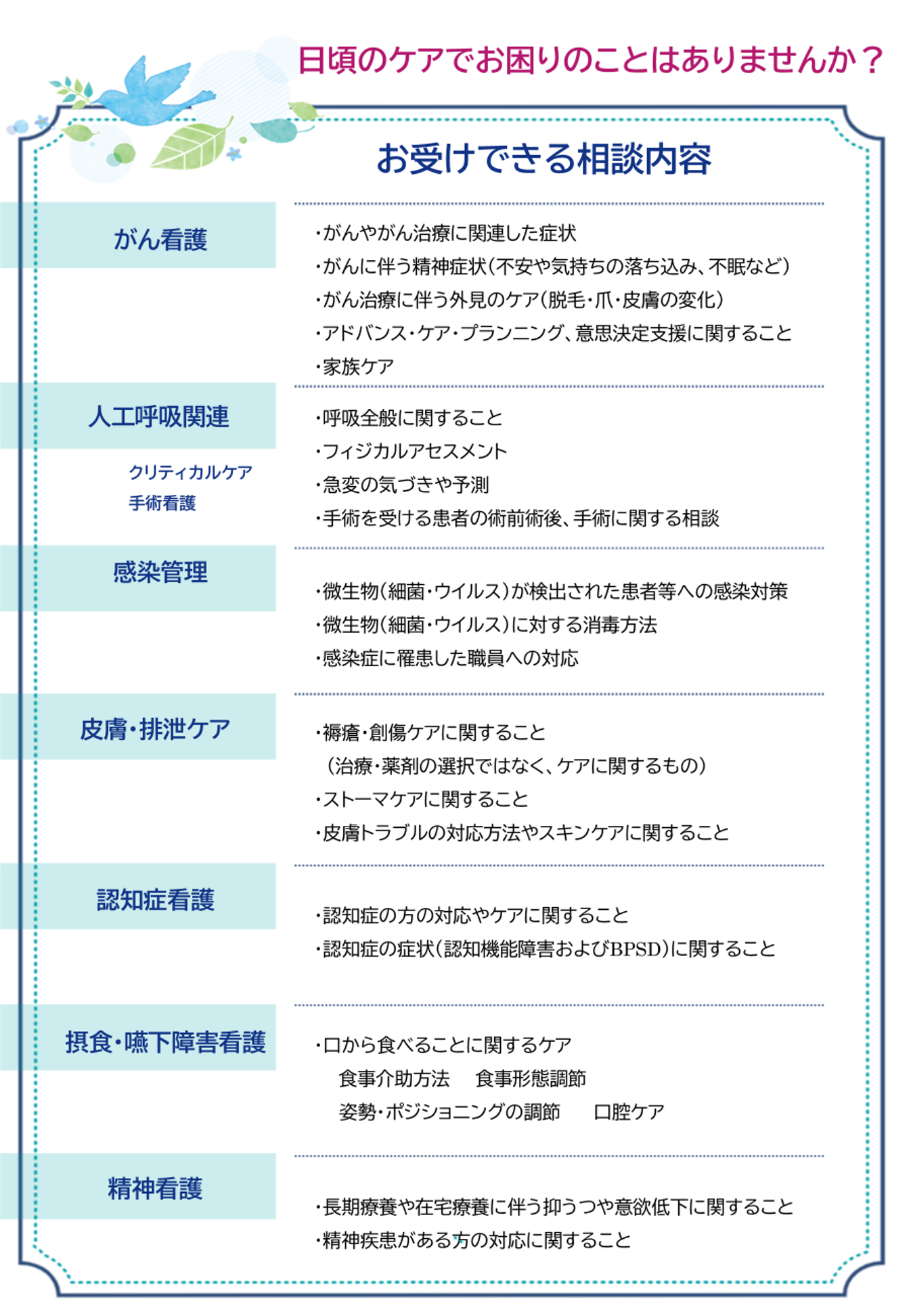相談の流れの図