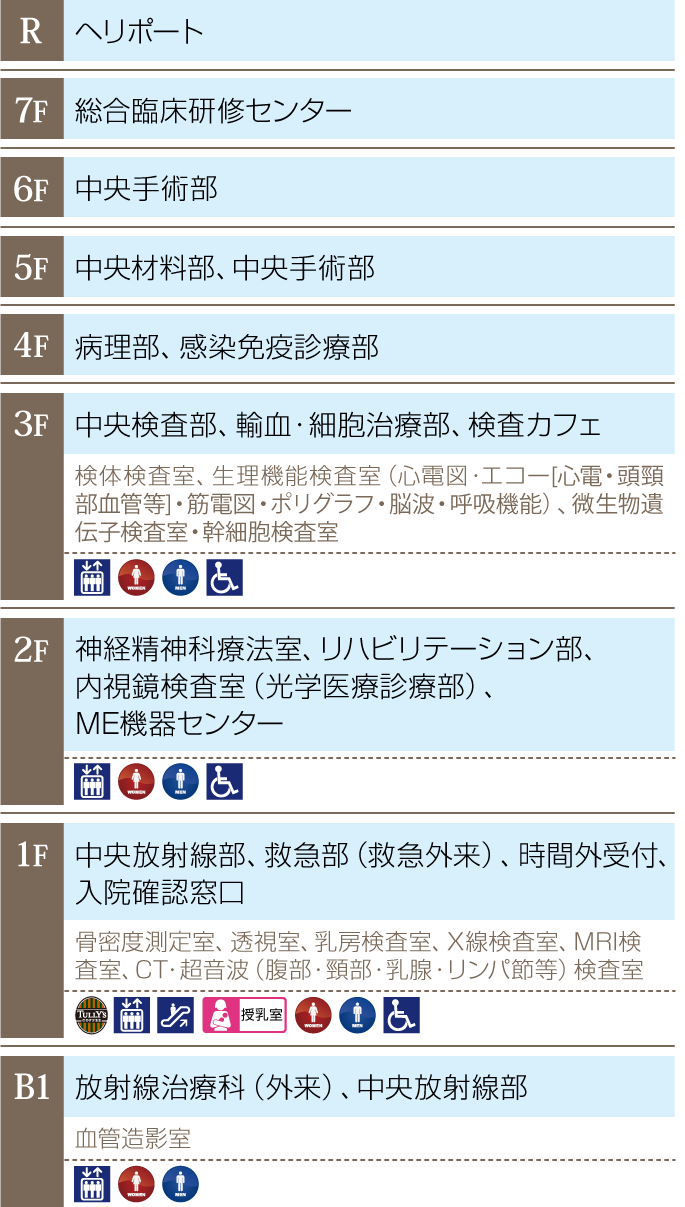 中央診療棟 各階配置図