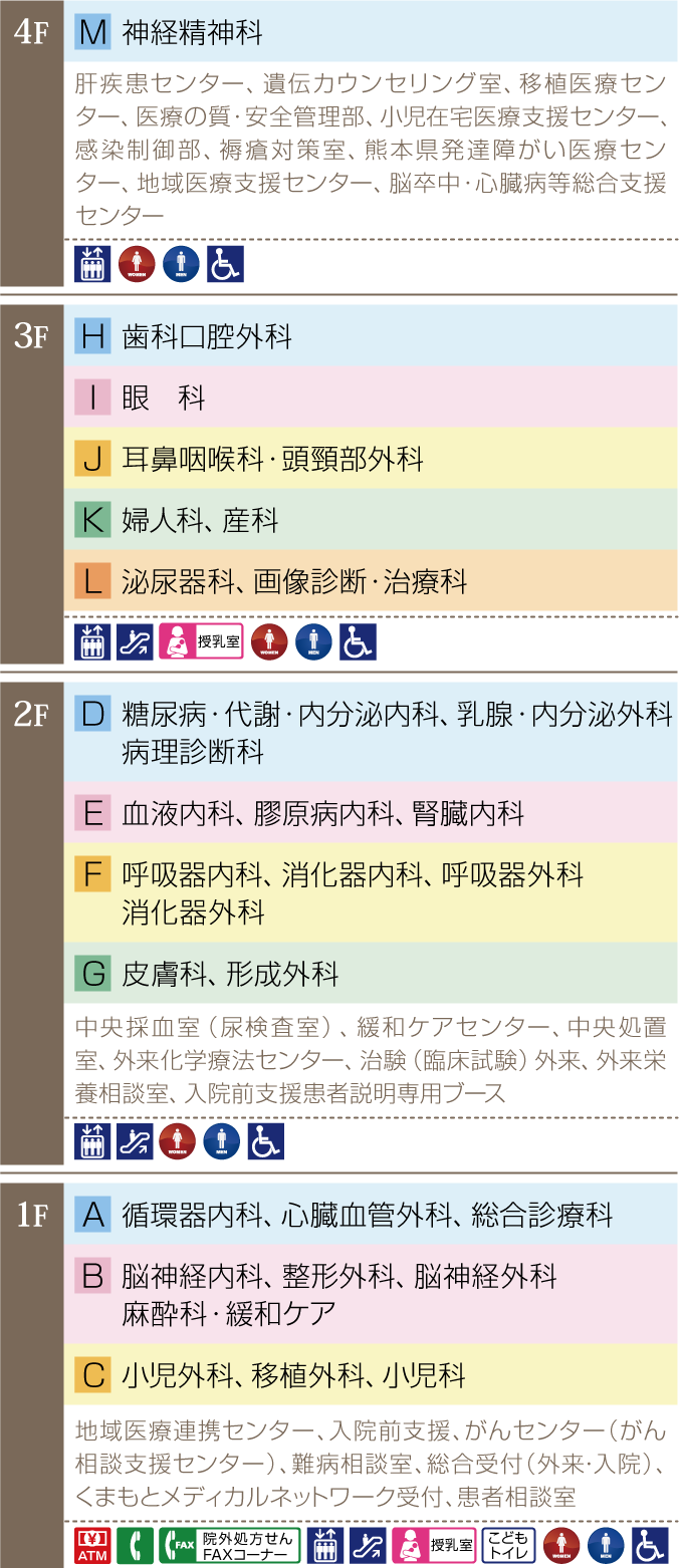 外来診療棟 各階配置図