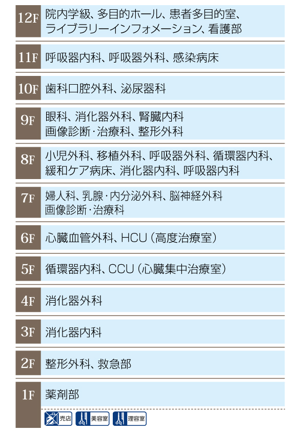 東病棟 各階配置図